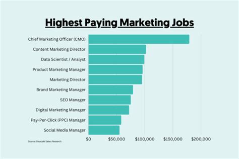 apkwipe pyarijobs|Marketing Jobs .